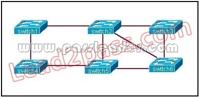 passleader-200-125-dumps-501