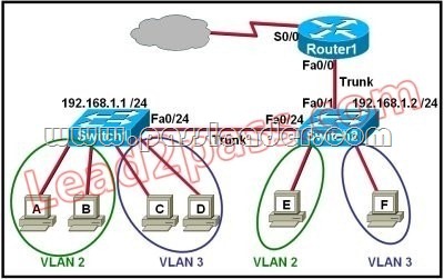 passleader-200-125-dumps-511