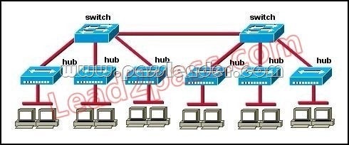 passleader-200-125-dumps-581