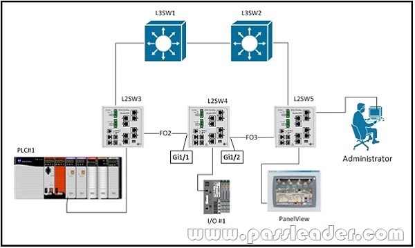 passleader-200-601-dumps-381