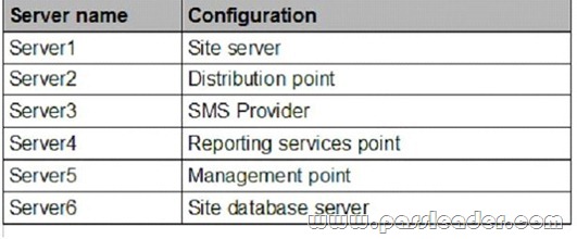 E1 Latest Dumps Questions