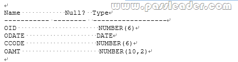 passleader-1Z0-052-dumps-1631