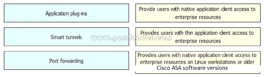 passleader-500-260-dumps-251