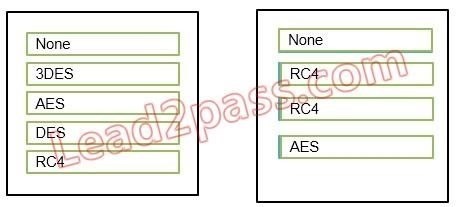 New 500-220 Test Notes