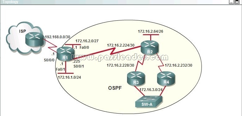 PassLeader-100-105-dumps-1381 PassLeader-100-105-dumps-1381