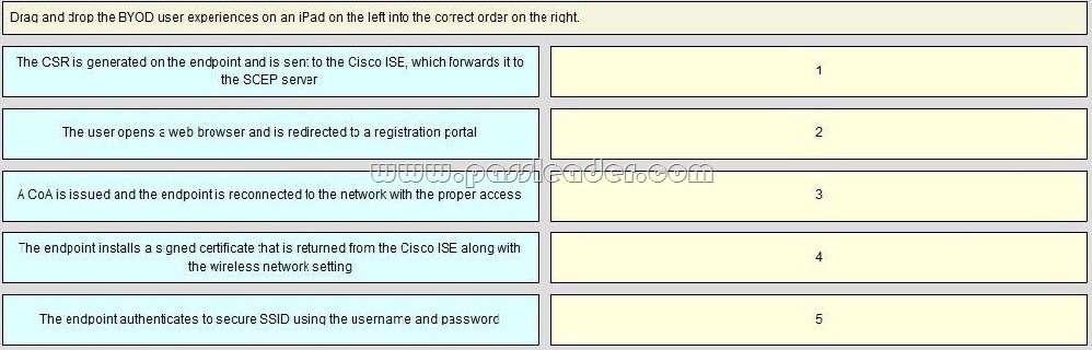 106 Latest Exam Questions