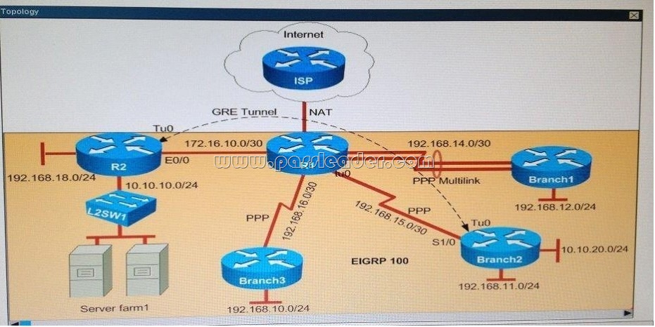 passleader-200-105-dumps-112