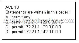 passleader-200-125-dumps-1821