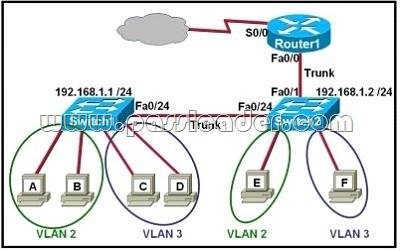 passleader-200-105-dumps-531
