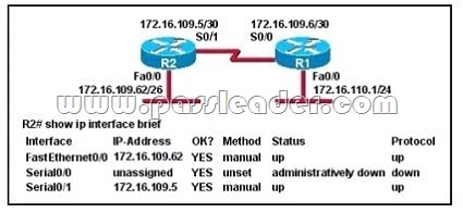 passleader-200-105-dumps-681