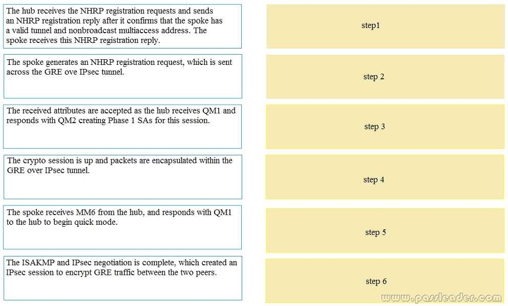 Test 300-435 Dumps