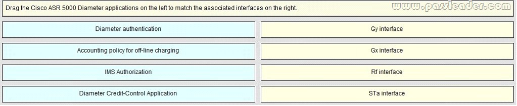 300-810 Exam Questions Vce