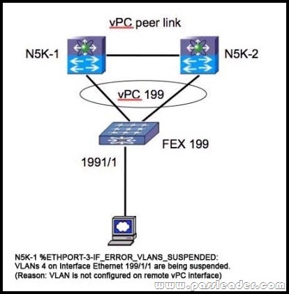 passleader-300-165-dumps-611