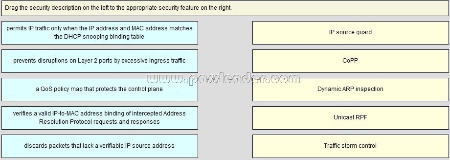 passleader-300-165-dumps-721