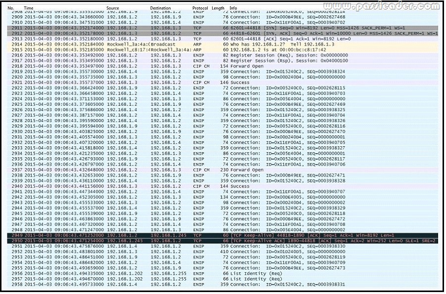 passleader-200-601-dumps-321