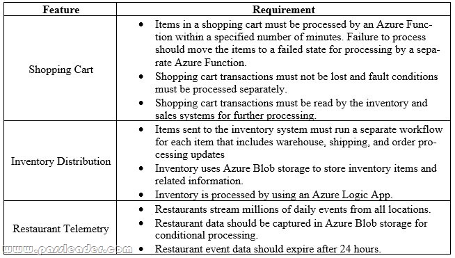 Process-Automation Valid Braindumps Ebook