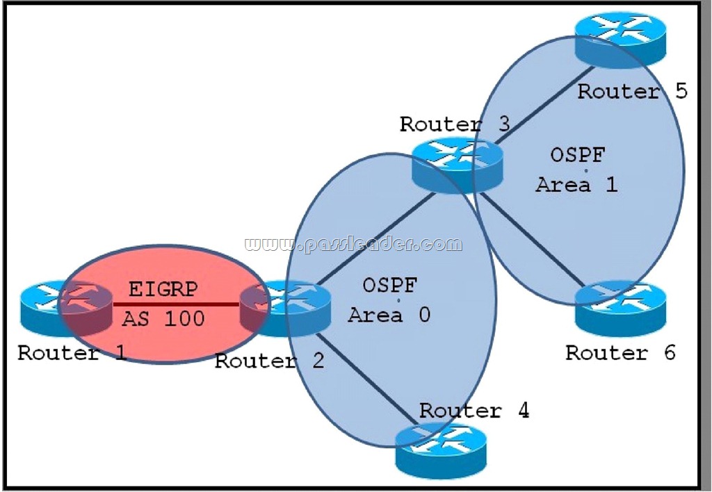 passleader-200-310-dumps-41