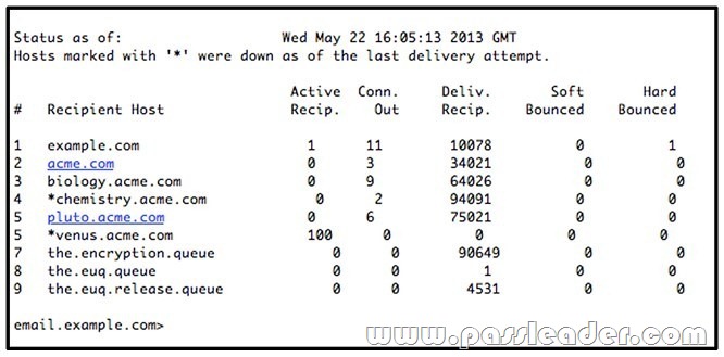 passleader-300-207-dumps-1211