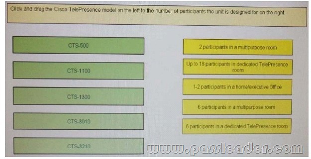 passleader-640-792-dumps-101