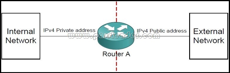 passleader-300-320-dumps-141