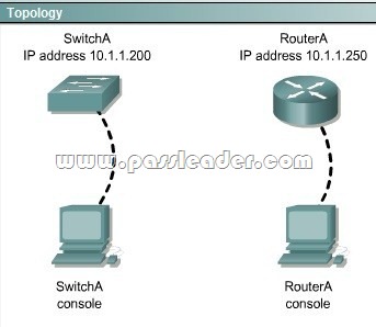 Visual 100-101 Cert Test