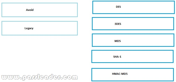 passleader-210-260-dumps-4061_thumb[2]