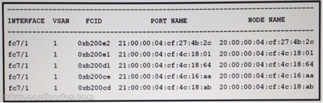 passleader-200-150-dumps-331