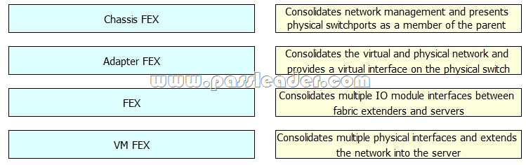 300-810 Exam Fragen