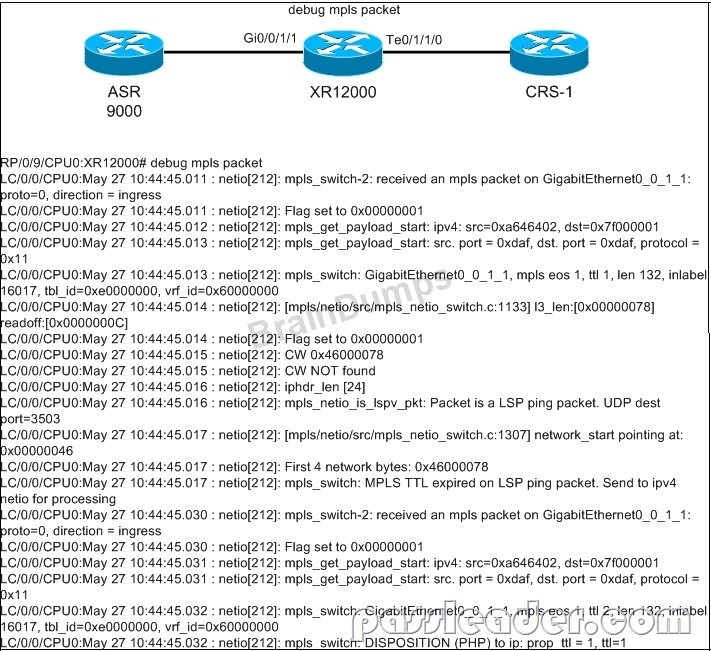 Latest 156-541 Braindumps Questions