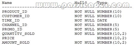 passleader-1Z0-061-dumps-191