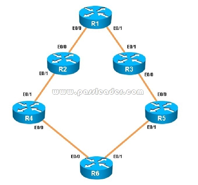 passleader-300-101-dumps-451