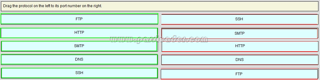 passleader-600-210-dumps-282