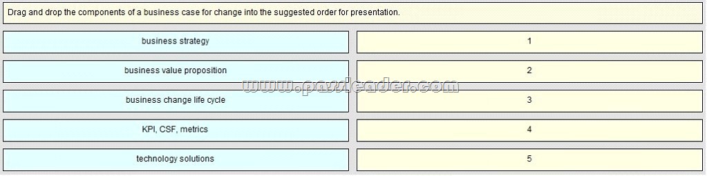 passleader-810-403-dumps-661