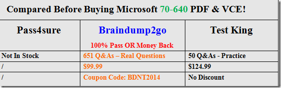 braindump2go 70-413 torrent